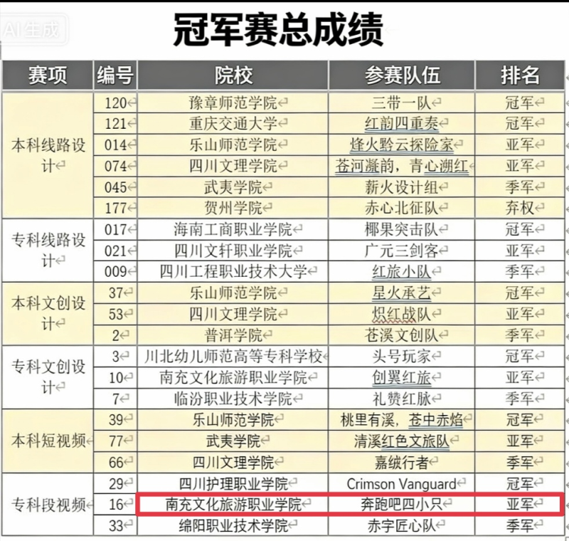 喜报！艺术系学子在2025“苍溪杯”全国红色文旅设计大赛斩获佳绩